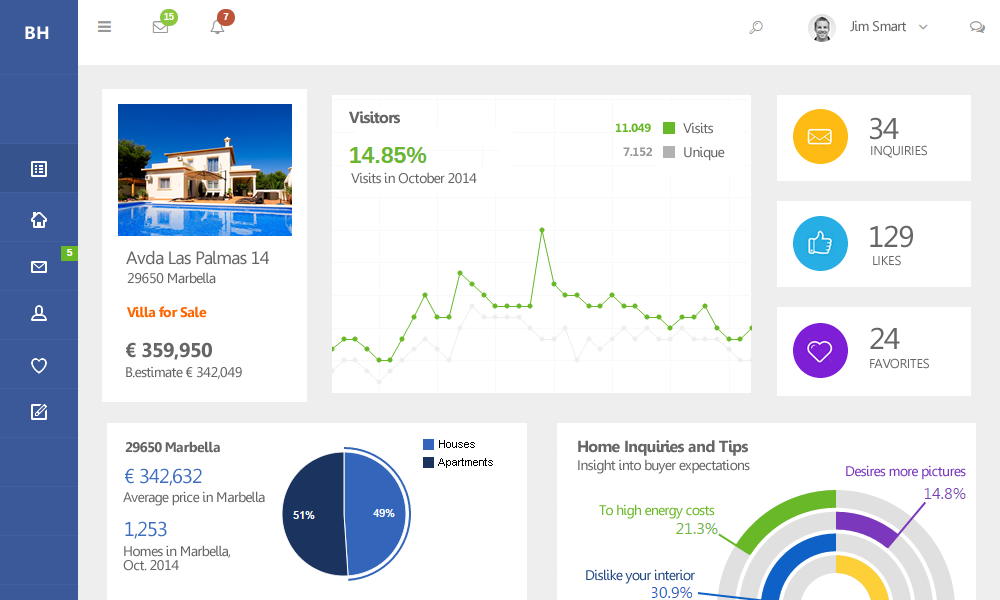 Discover new properties in Saudi Arabia